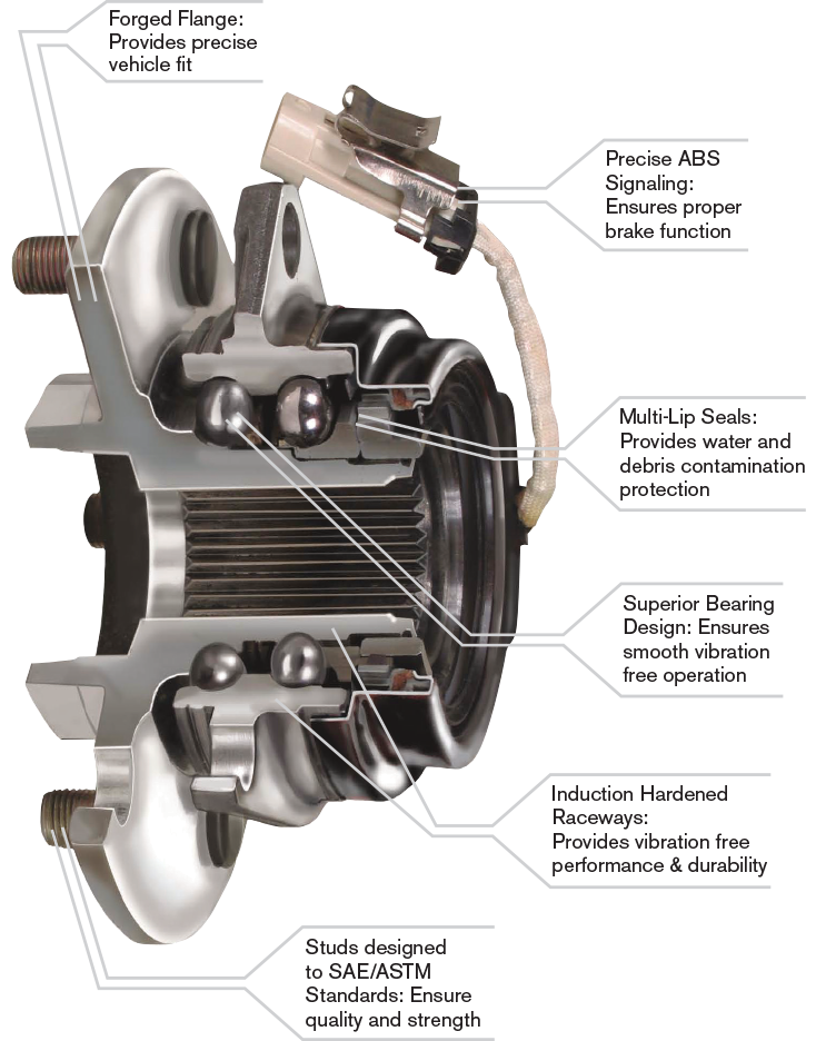 Hub Assemblies – DuraGo