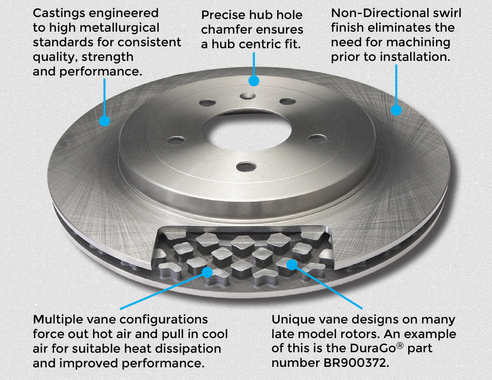 Professional Brake Rotors and Drums – DuraGo